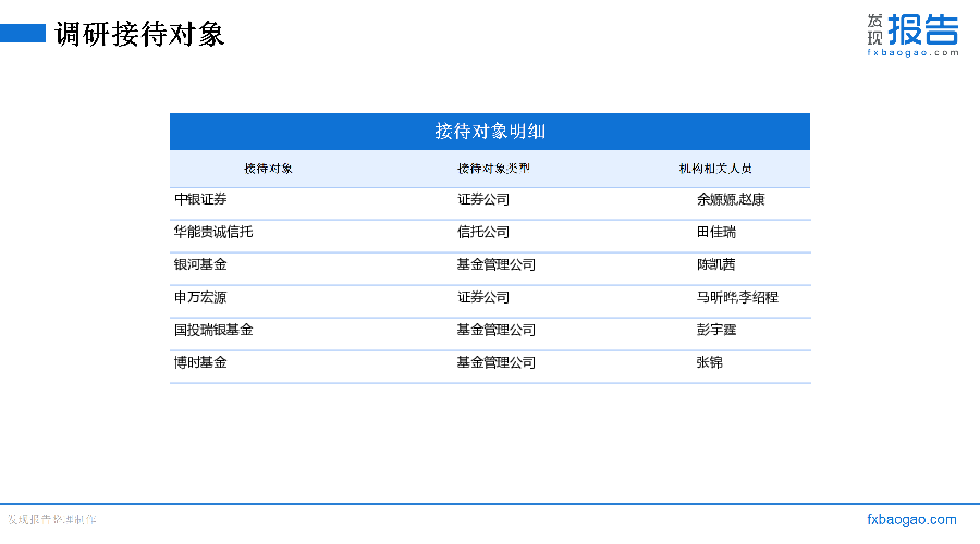利尔化学机构调研纪要